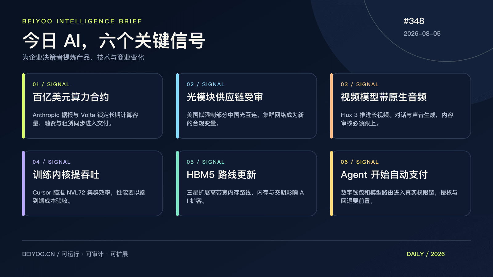 BEIYOO·AI 简报：AI 的瓶颈不只在模型，芯片、内存、电力与融资同时上桌 封面图