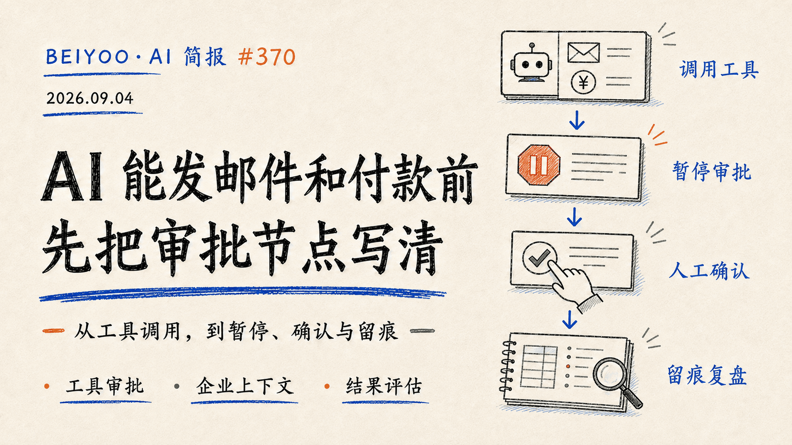 BEIYOO·AI 简报：AI 能发邮件和付款前，先把审批节点写清 封面图