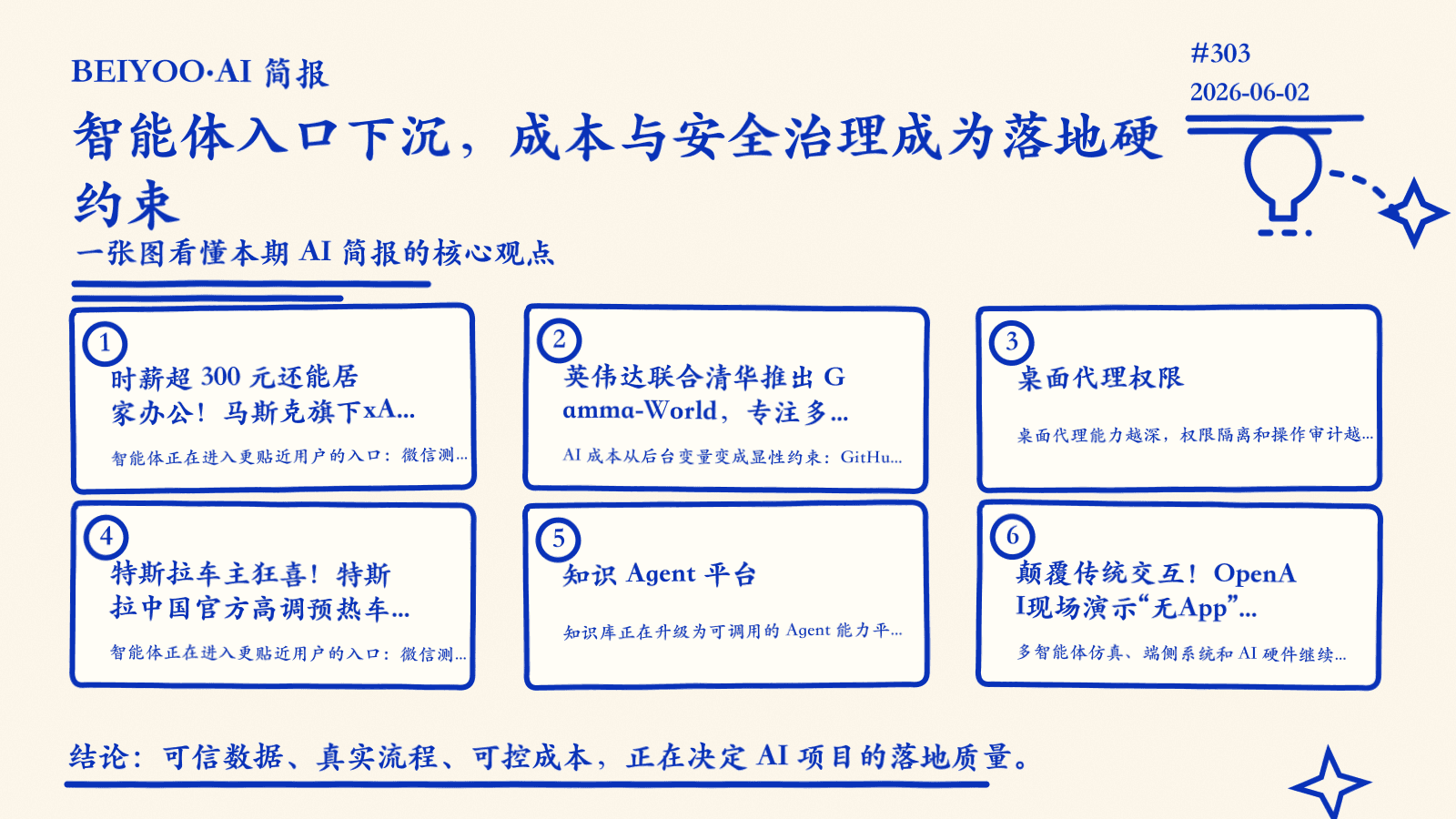 BEIYOO·AI 简报:智能体入口下沉,成本与安全治理成为落地硬约束 封面图