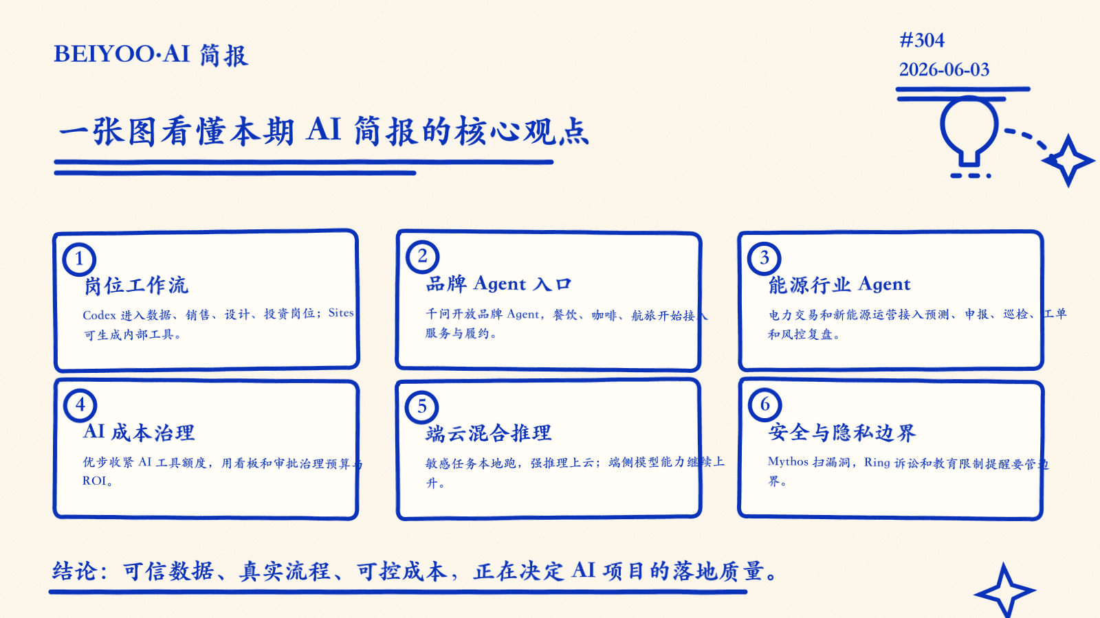 BEIYOO·AI 简报:智能体进入行业现场,端云协同、成本治理与安全边界同步升温 封面图