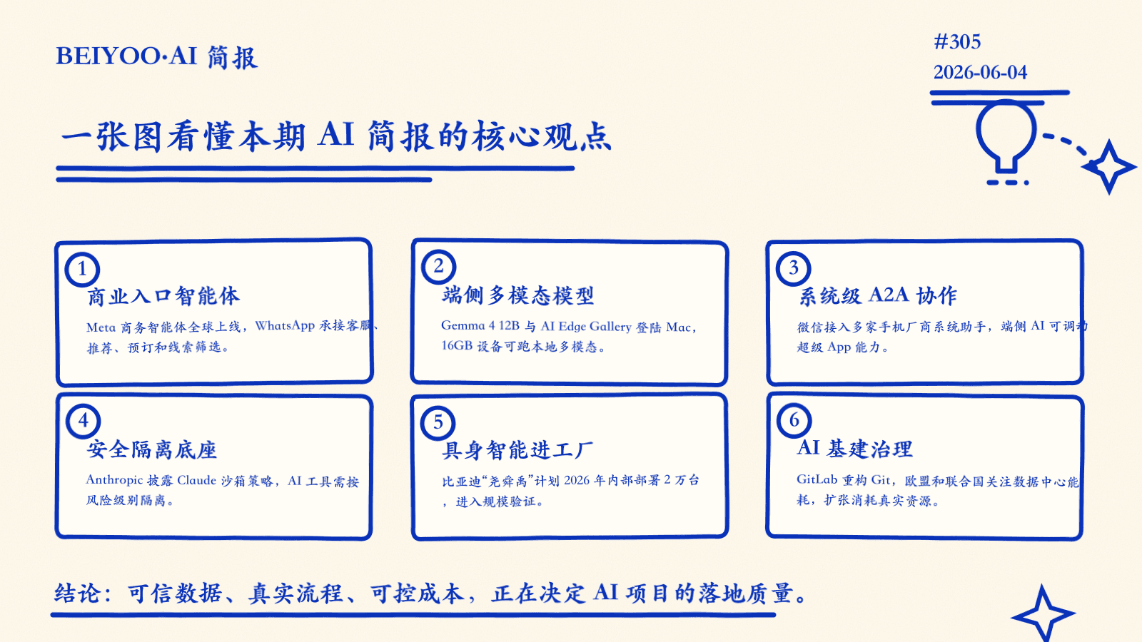 BEIYOO·AI 简报:智能体进入商业入口与终端设备,安全隔离、成本和算力治理成为落地门槛 封面图