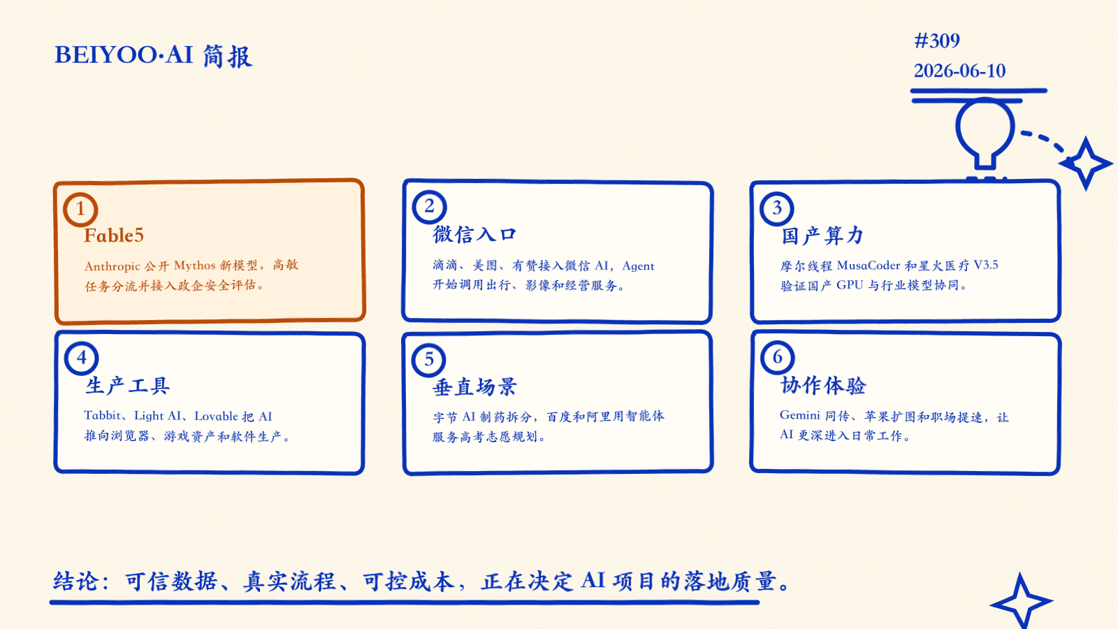 BEIYOO·AI 简报:Fable5 公开发布,智能体入口、垂直行业和生产工具继续向真实流程下沉 封面图