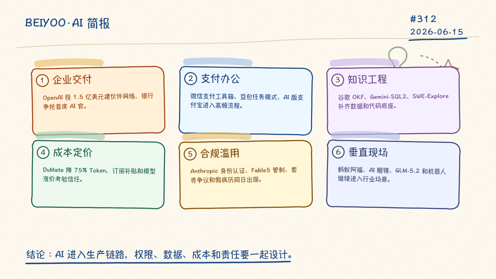 BEIYOO·AI 简报:AI 落地进入工程化阶段,支付、办公、医疗与知识底座同步重构 封面图