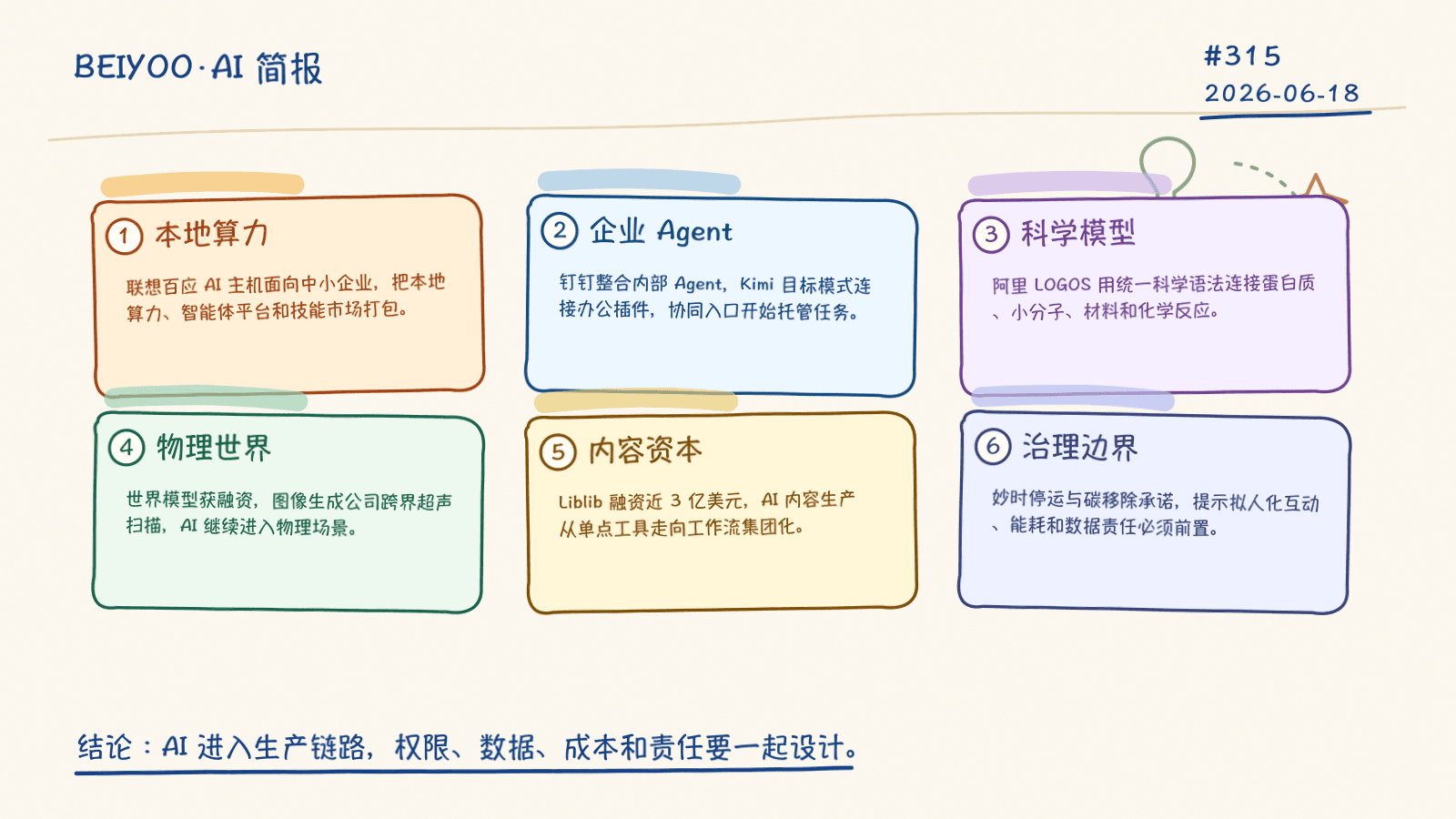 BEIYOO·AI 简报:企业 Agent 与 AI 硬件同步落地,资本、监管和科学模型重塑产业边界 封面图