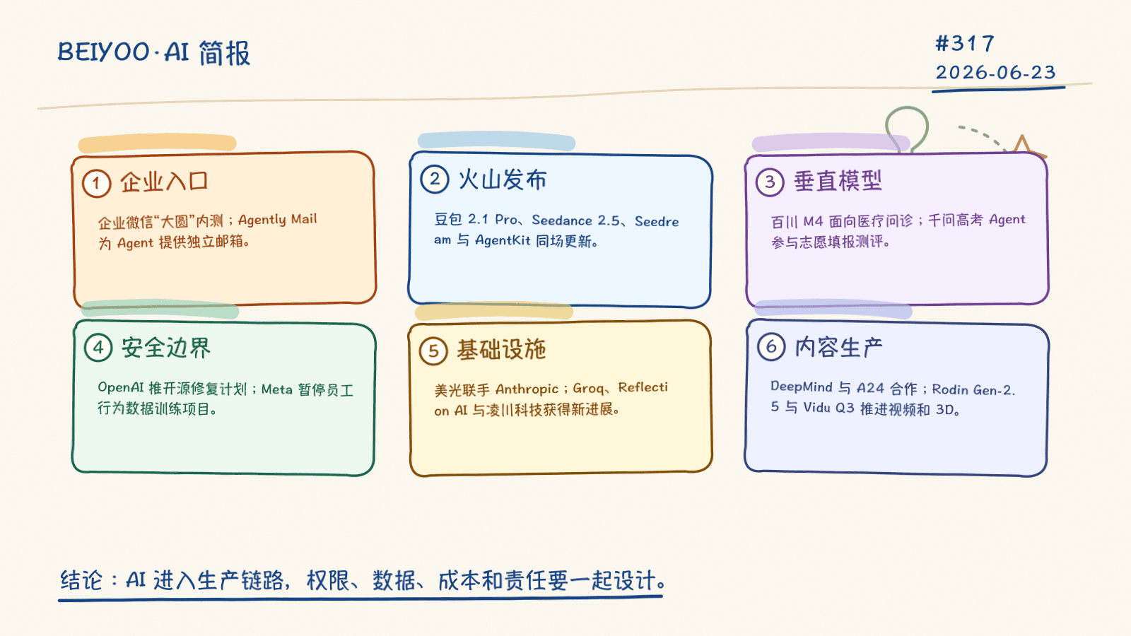 BEIYOO·AI 简报:企业入口、视频模型与 AI 基础设施同步更新 封面图