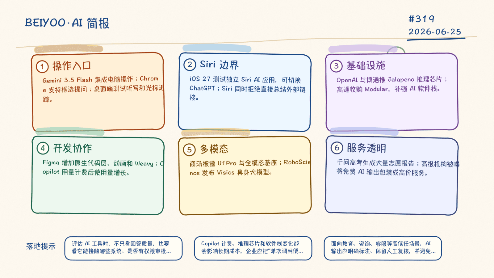 BEIYOO·AI 简报:Gemini 电脑操作、Siri 模型切换与 AI 基础设施更新 封面图
