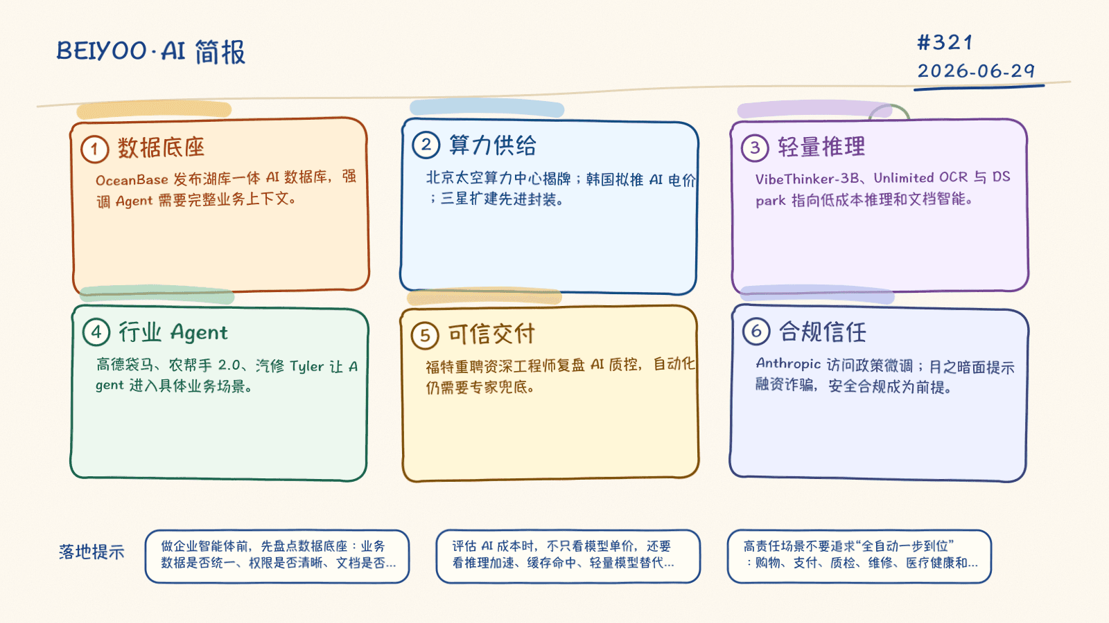 BEIYOO·AI 简报:AI 落地开始拼数据、算力与可信交付 封面图