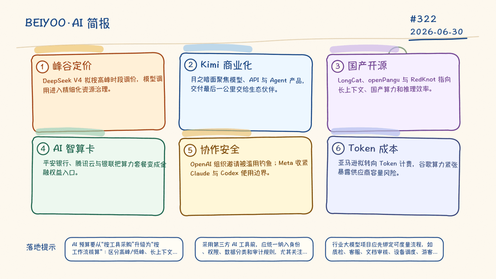 BEIYOO·AI 简报:算力进入精细化计费,国产模型加速企业级落地 封面图