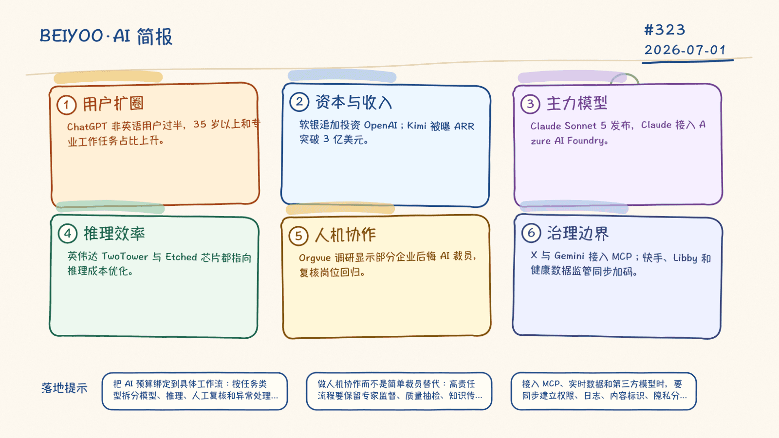 BEIYOO·AI 简报:AI 进入规模化运营期,增长、成本与治理同步加压 封面图