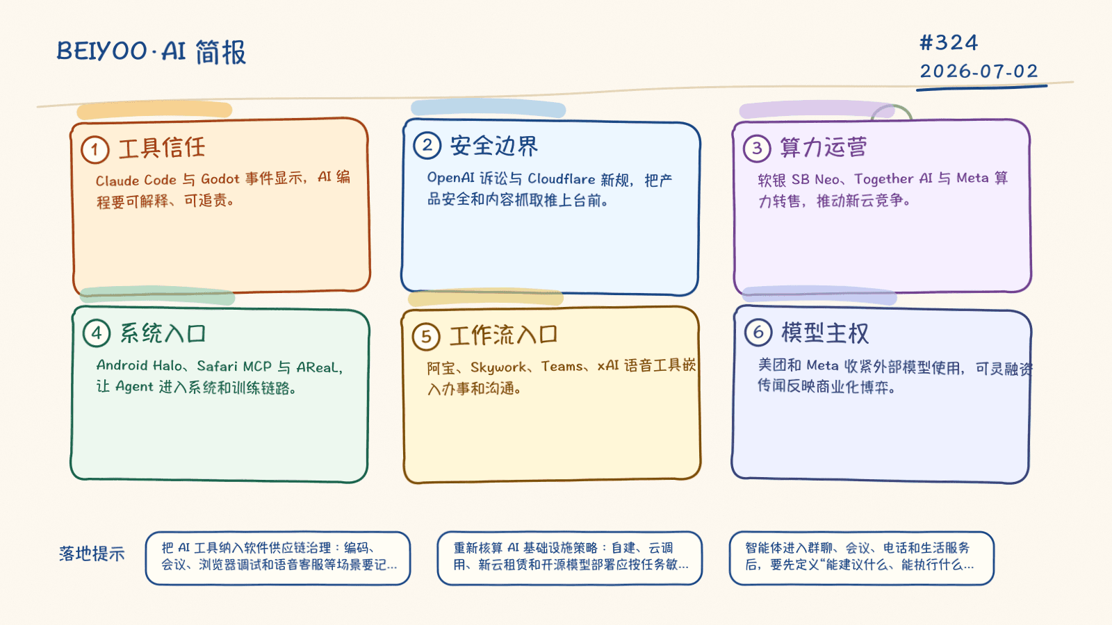 BEIYOO·AI 简报:AI 进入生产系统深水区,算力、入口与治理同步重构 封面图