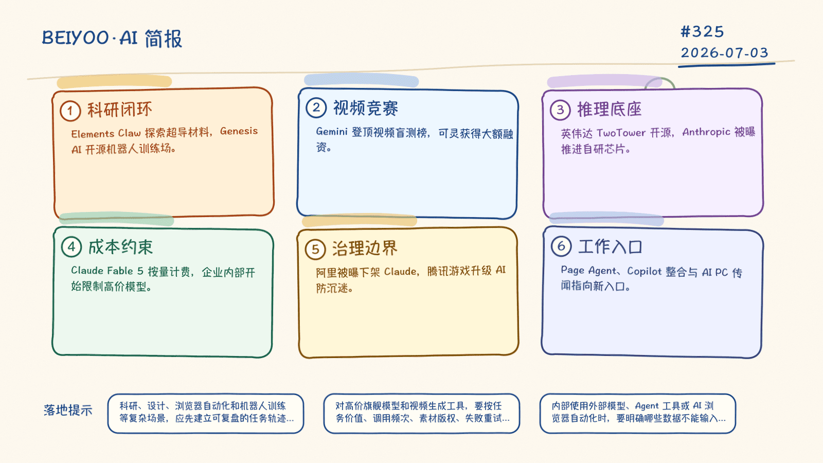 BEIYOO·AI 简报:AI 从工具试用走向生产约束,科研、成本与治理同步升温 封面图