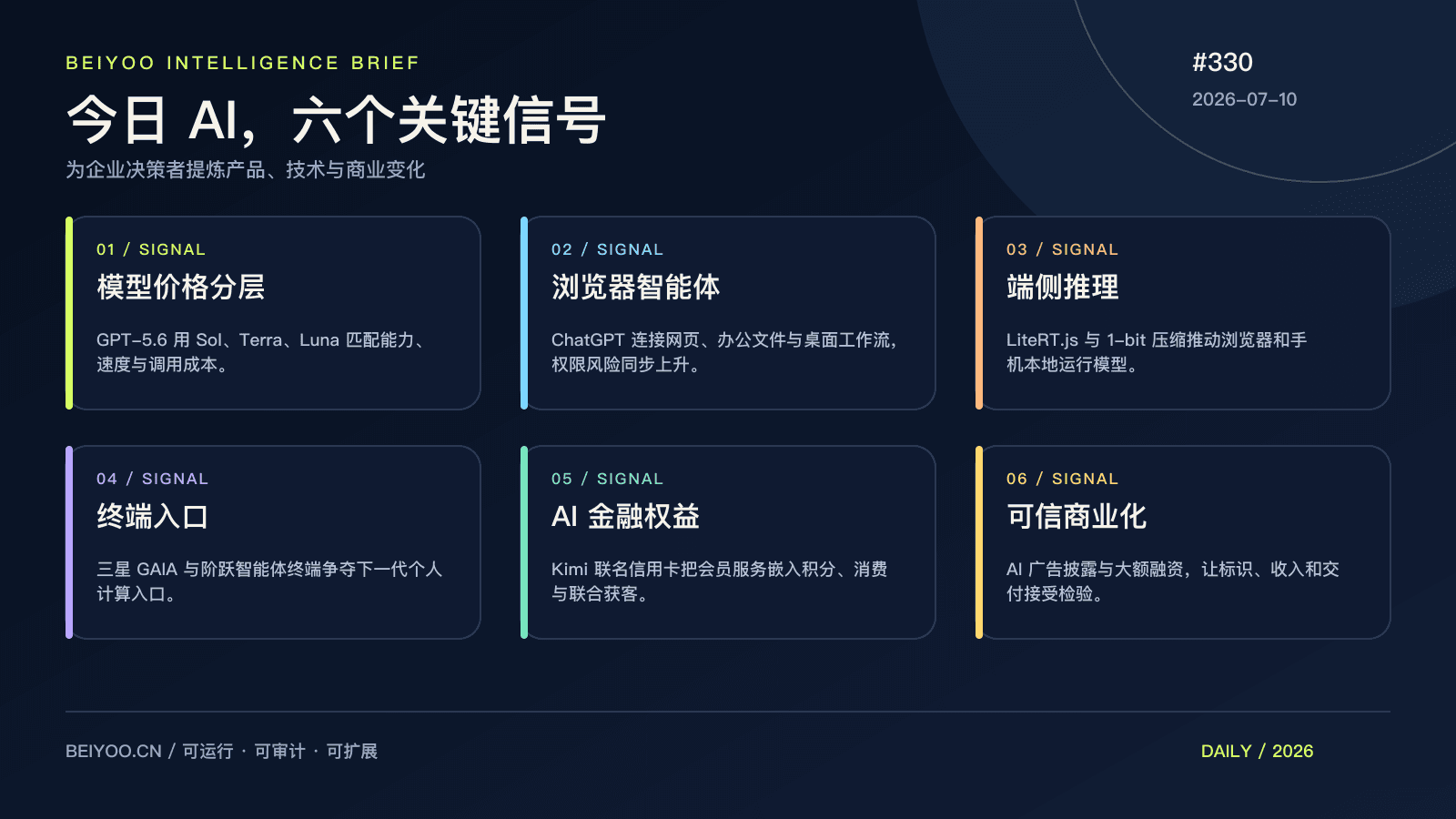 BEIYOO·AI 简报:模型价格分层,智能体争夺浏览器、终端与交易入口 封面图