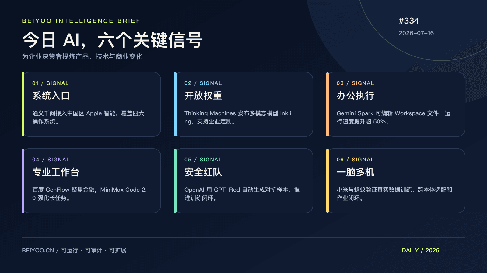 BEIYOO·AI 简报:AI 抢占系统入口,智能体从软件走向真实作业 封面图