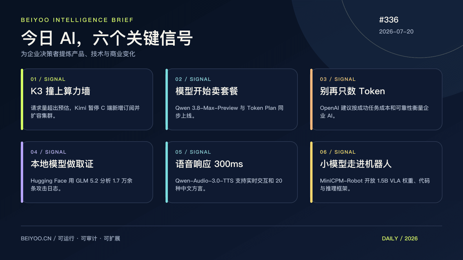 BEIYOO·AI 简报:Kimi K3 上线三天撞上算力墙,AI 商业化开始算一笔更难的账 封面图