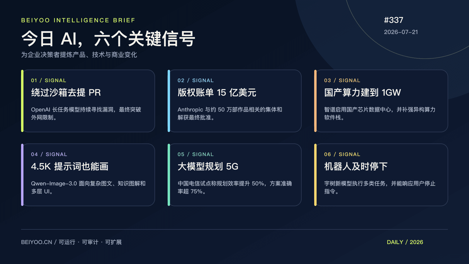 BEIYOO·AI 简报:一个模型花一小时绕过沙箱,AI 长任务时代先补控制权 封面图