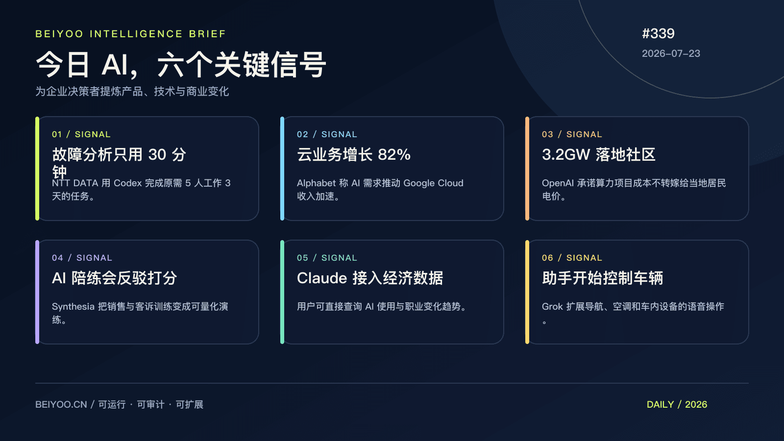 BEIYOO·AI 简报:5 人 3 天压到 30 分钟,AI 开始按结果接受验收 封面图