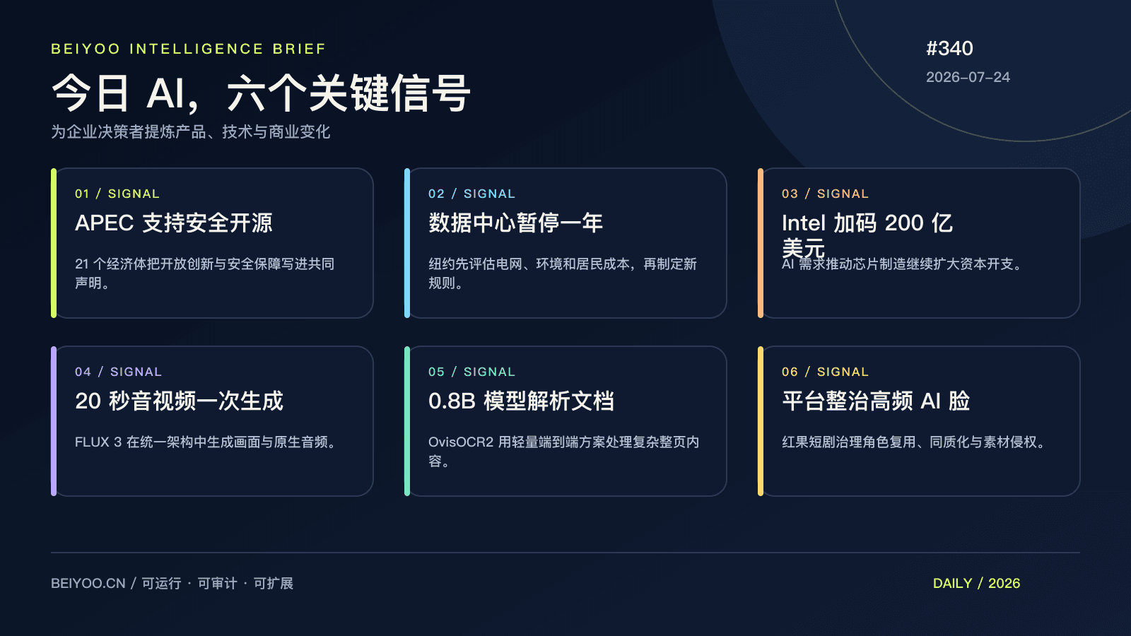 BEIYOO·AI 简报:APEC 支持安全开源,纽约却给超大数据中心踩下刹车 封面图