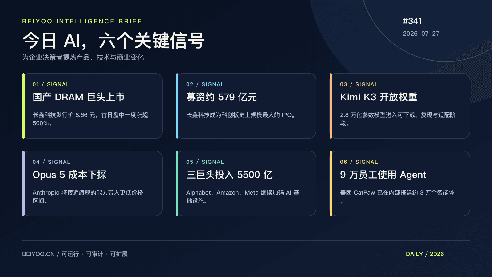 BEIYOO·AI 简报:长鑫存储登陆科创板,国产 DRAM 迎来资本市场大考 封面图