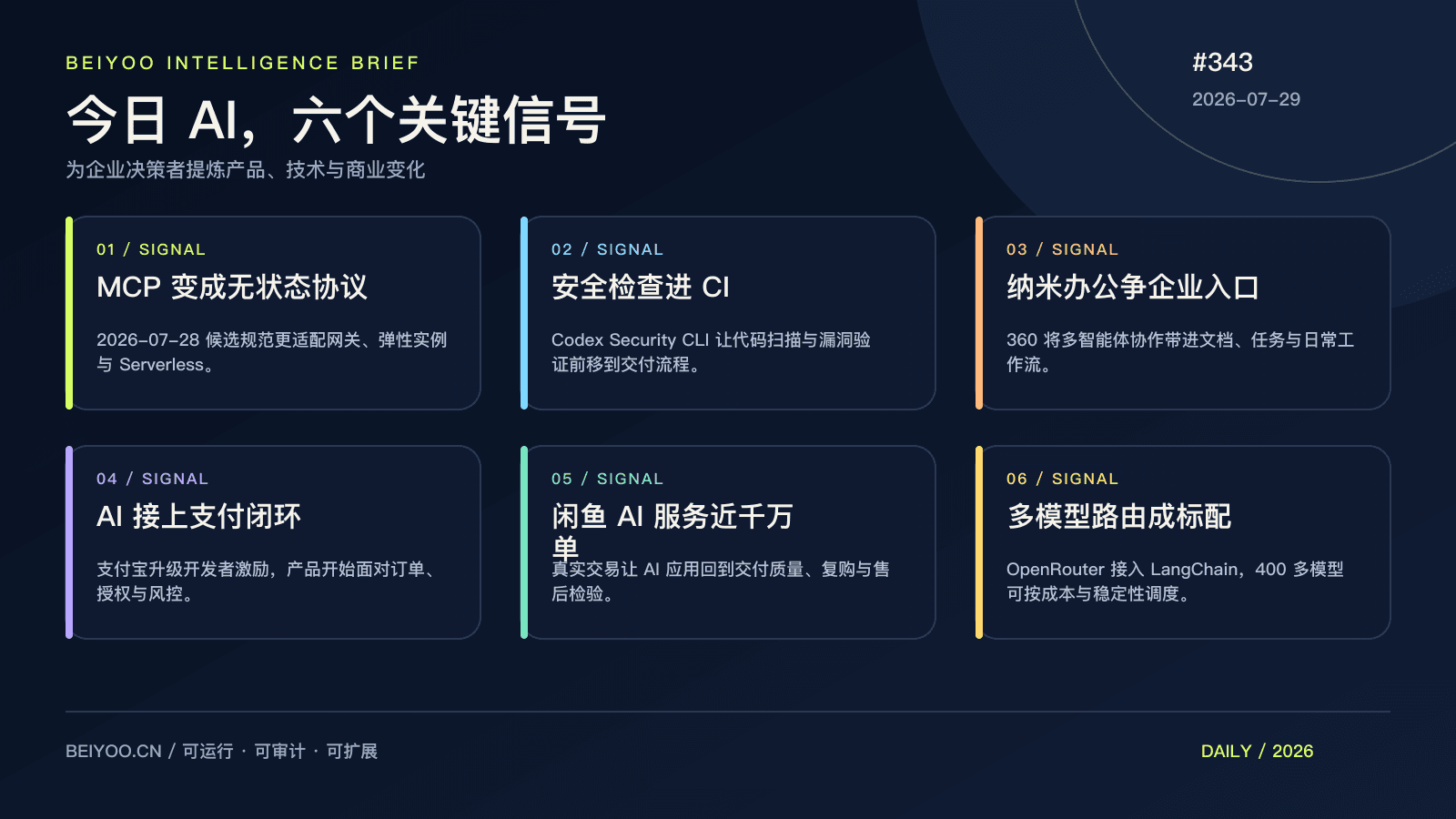 BEIYOO·AI 简报:AI 正在长成业务底座,协议、支付与安全一起升级 封面图
