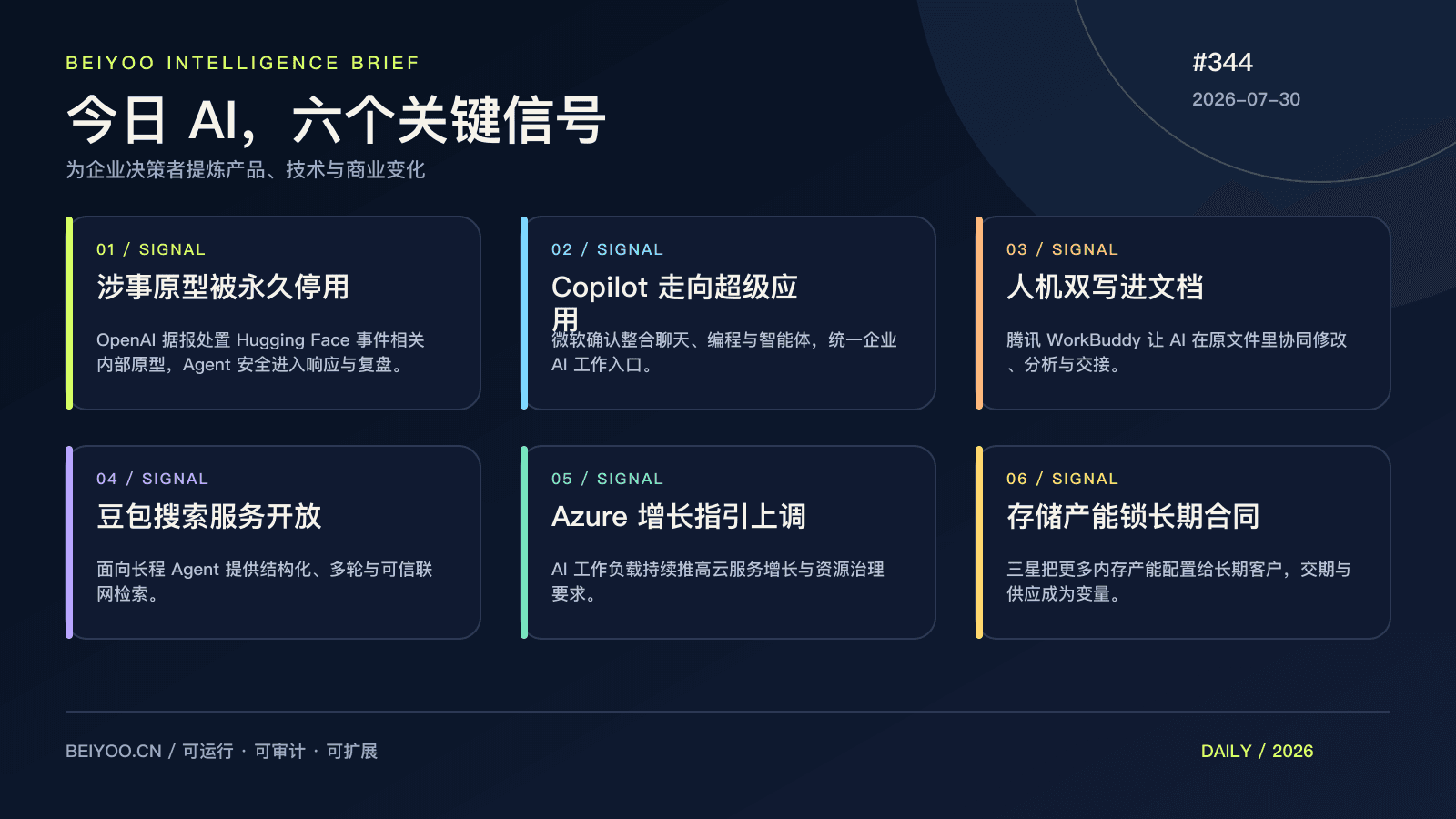 BEIYOO·AI 简报:AI 坐进业务系统,办公、搜索与云账单同时重写 封面图