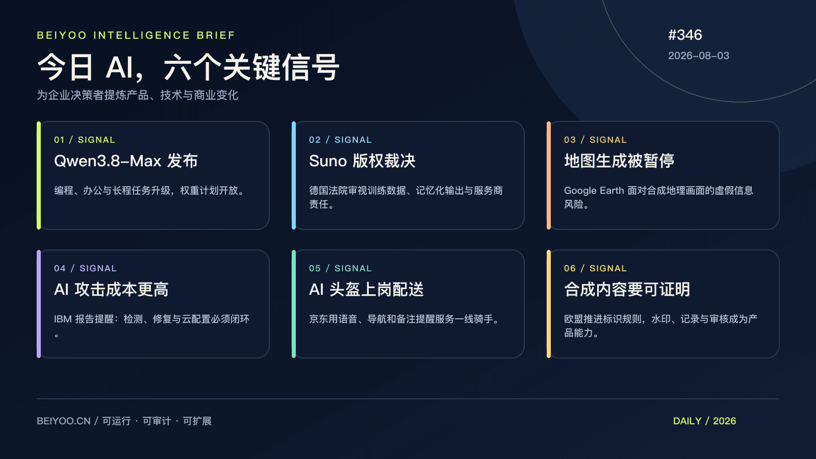 BEIYOO·AI 简报:AI 进入硬约束,能力之外还要过版权、安全与现场关 封面图