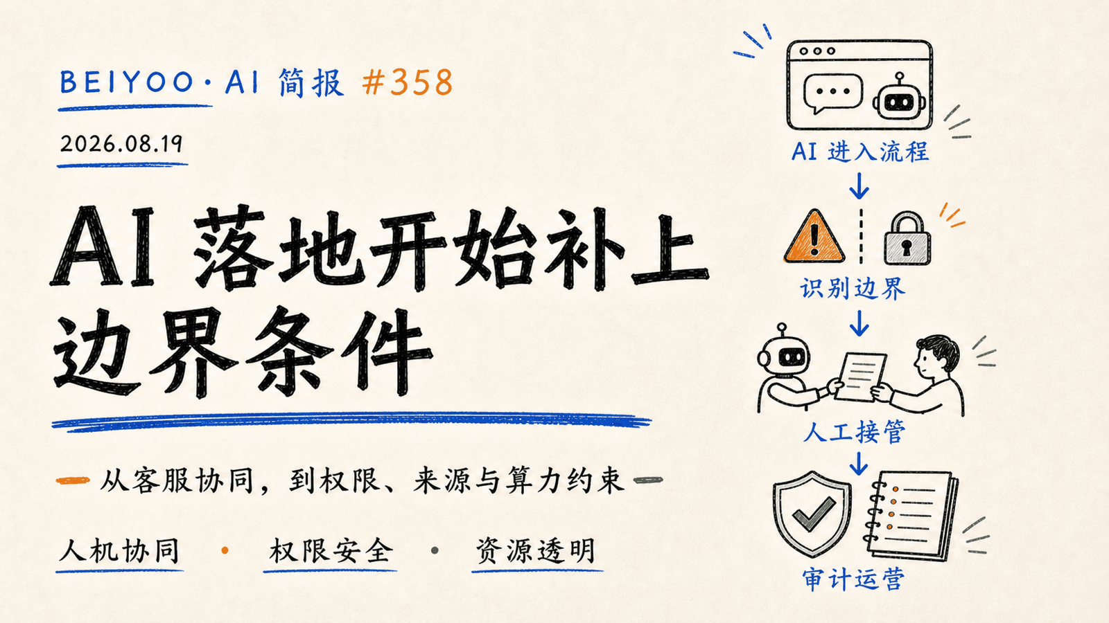 BEIYOO·AI 简报:AI 落地开始补上边界条件 封面图