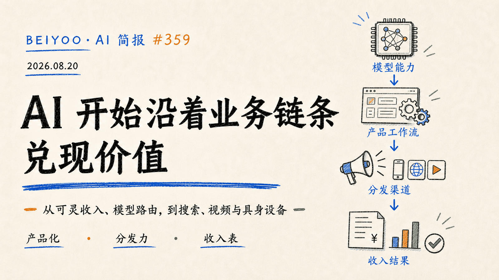 BEIYOO·AI 简报:AI 开始沿着业务链条兑现价值 封面图