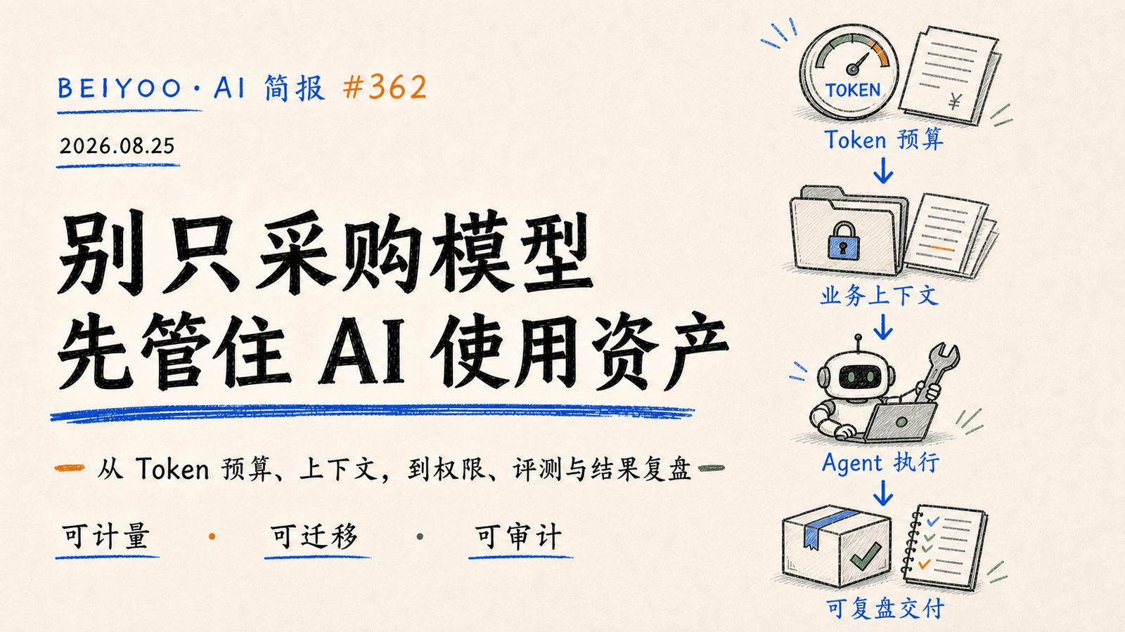 BEIYOO·AI 简报:别只采购模型,先管住 AI 使用资产 封面图