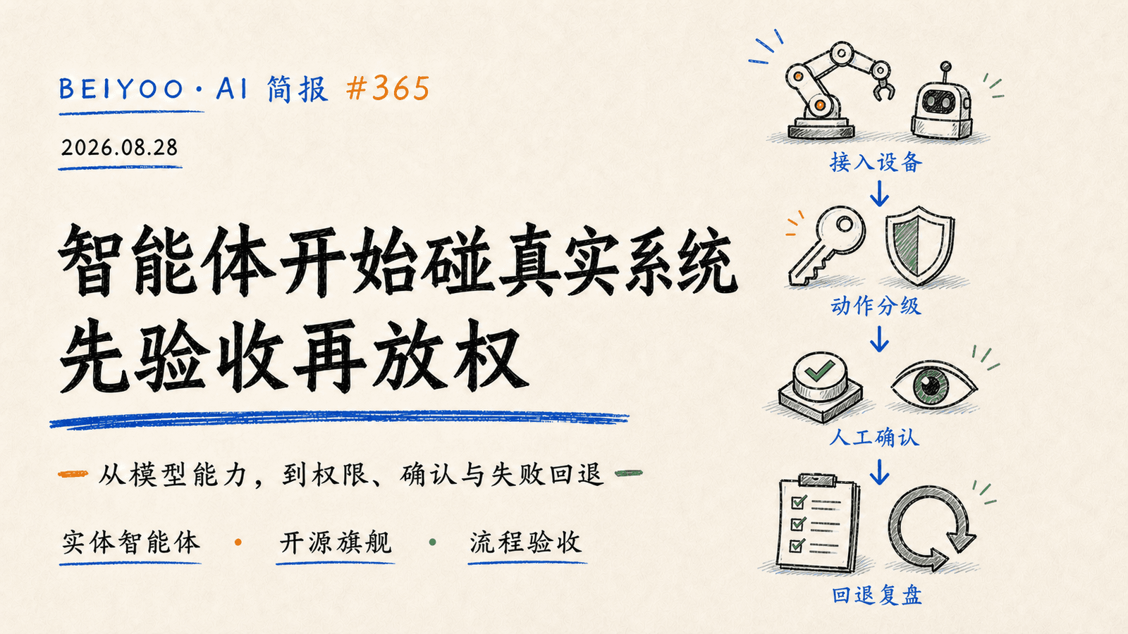BEIYOO·AI 简报:智能体开始碰真实系统,先验收再放权 封面图