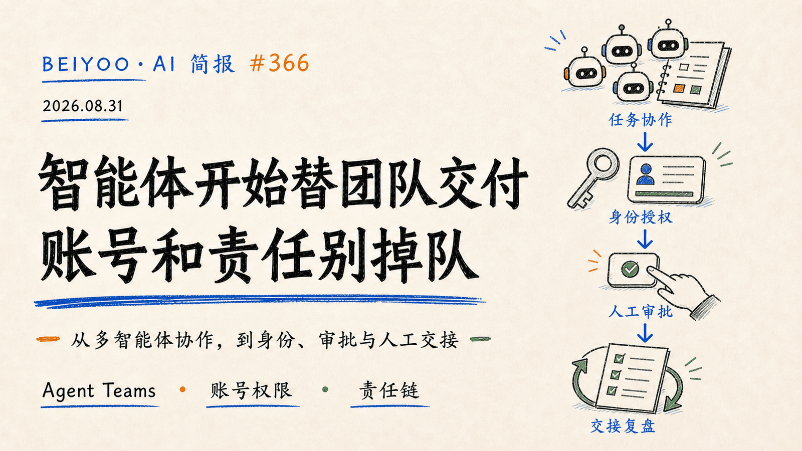 BEIYOO·AI 简报:智能体开始替团队交付,账号和责任别掉队 封面图