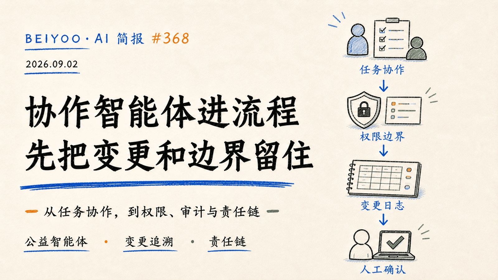 BEIYOO·AI 简报:协作智能体进流程,先把变更和边界留住 封面图